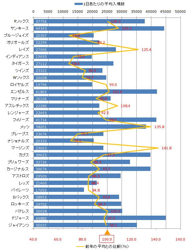 graph-2009-4.gif