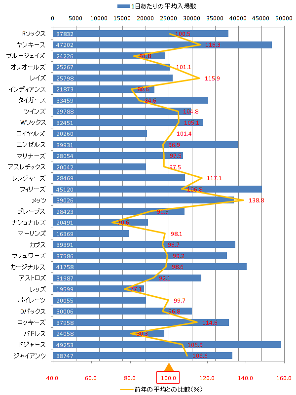 2009年８月の観客動員