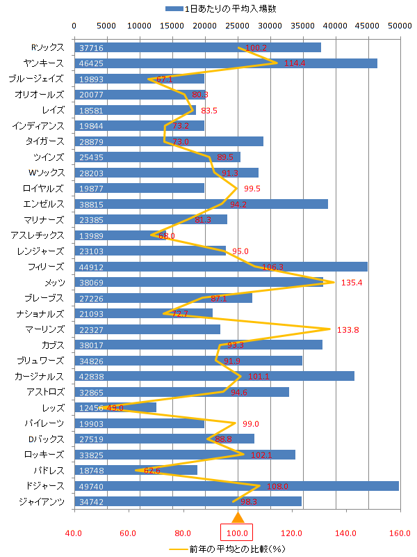 2009年９月の観客動員